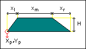 ../../_images/trapeziform.png